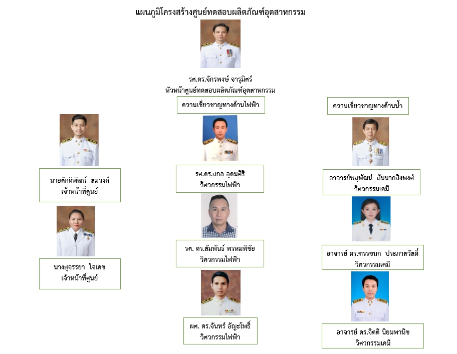 ศูนย์ทดสอบผลิตภัณฑ์อุตสาหกรรม สำนักวิจัยและบริการวิชาการ สถาบันเทคโนโลยีปทุมวัน