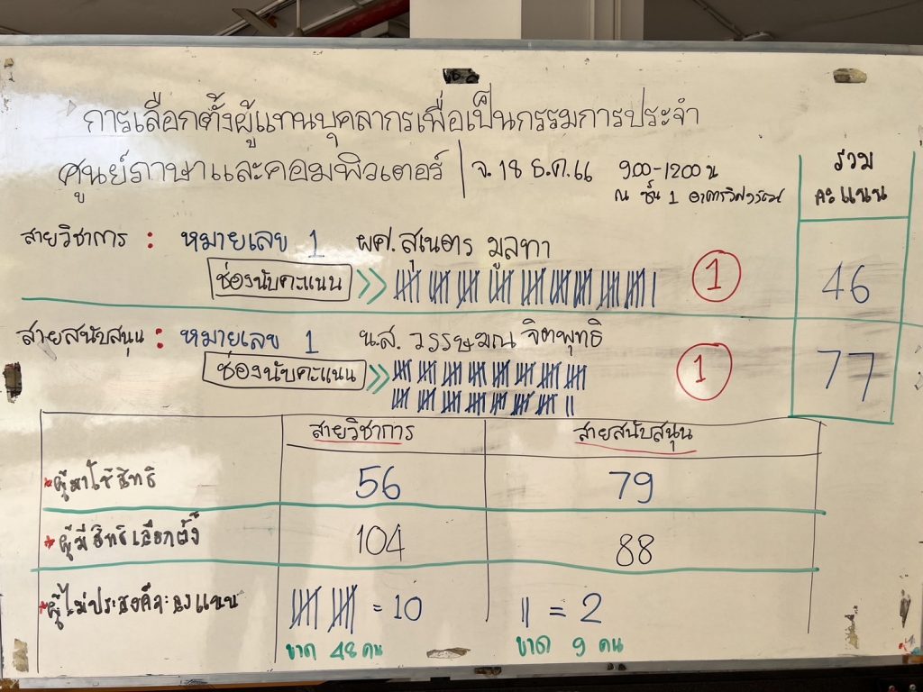 เลือกตั้งผู้แทนบุคลากรเป็นกรรมการประจำศูนย์ภาษาและคอมพิวเตอร์