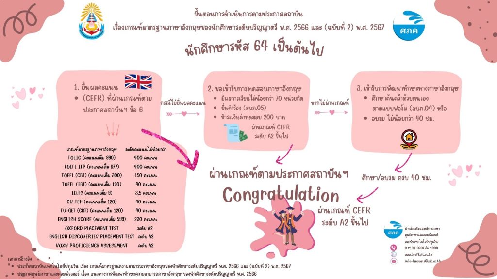 งานบริการด้านภาษา