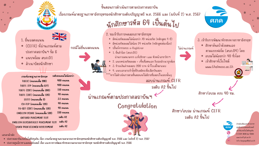 งานบริการด้านภาษา