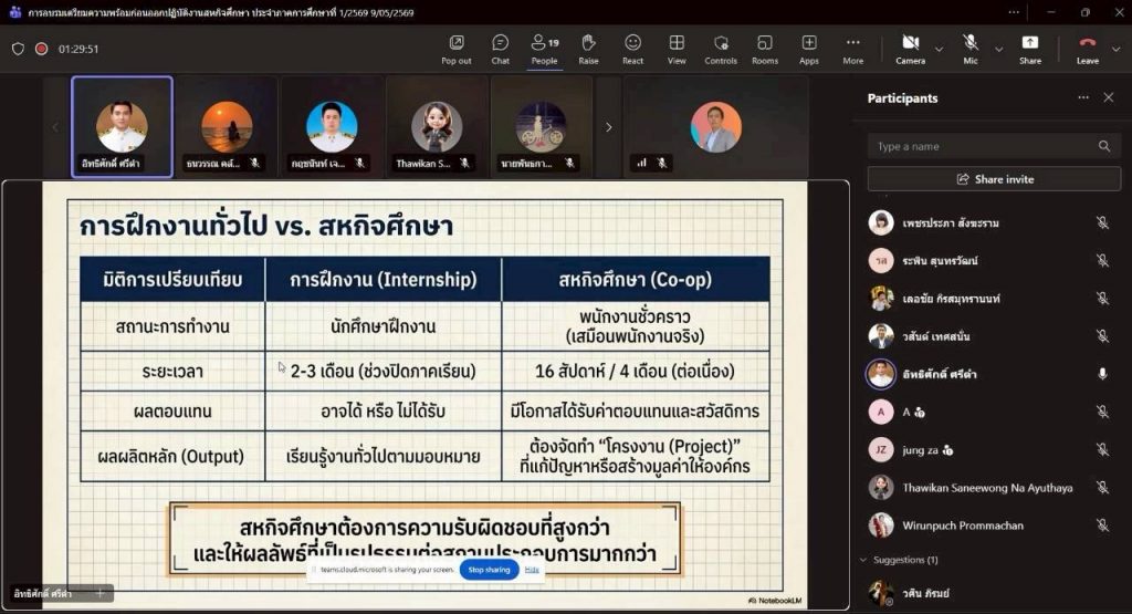 วท.สทป. ขานรับนโยบาย MOU กระทรวง อว. จัดอบรมเตรียมความพร้อม CWIE เสริมแกร่งนักศึกษาสู่สถานประกอบการจริง